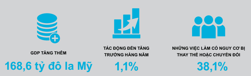 Một số mô hình kinh doanh trong bối cảnh chuyển đổi số